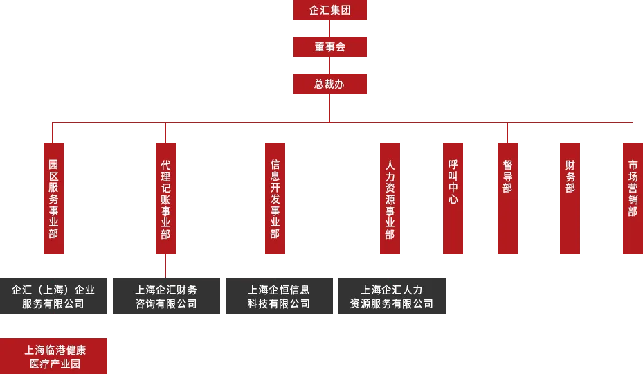 企汇集团组织架构